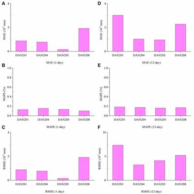 Stochastic differential equation modeling of time-series mining induced ground subsidence